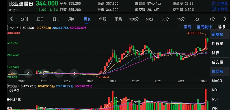 天弘永利债券近一年收益8.78%,历史持仓用户盈利比率达 99%,成焦点!
