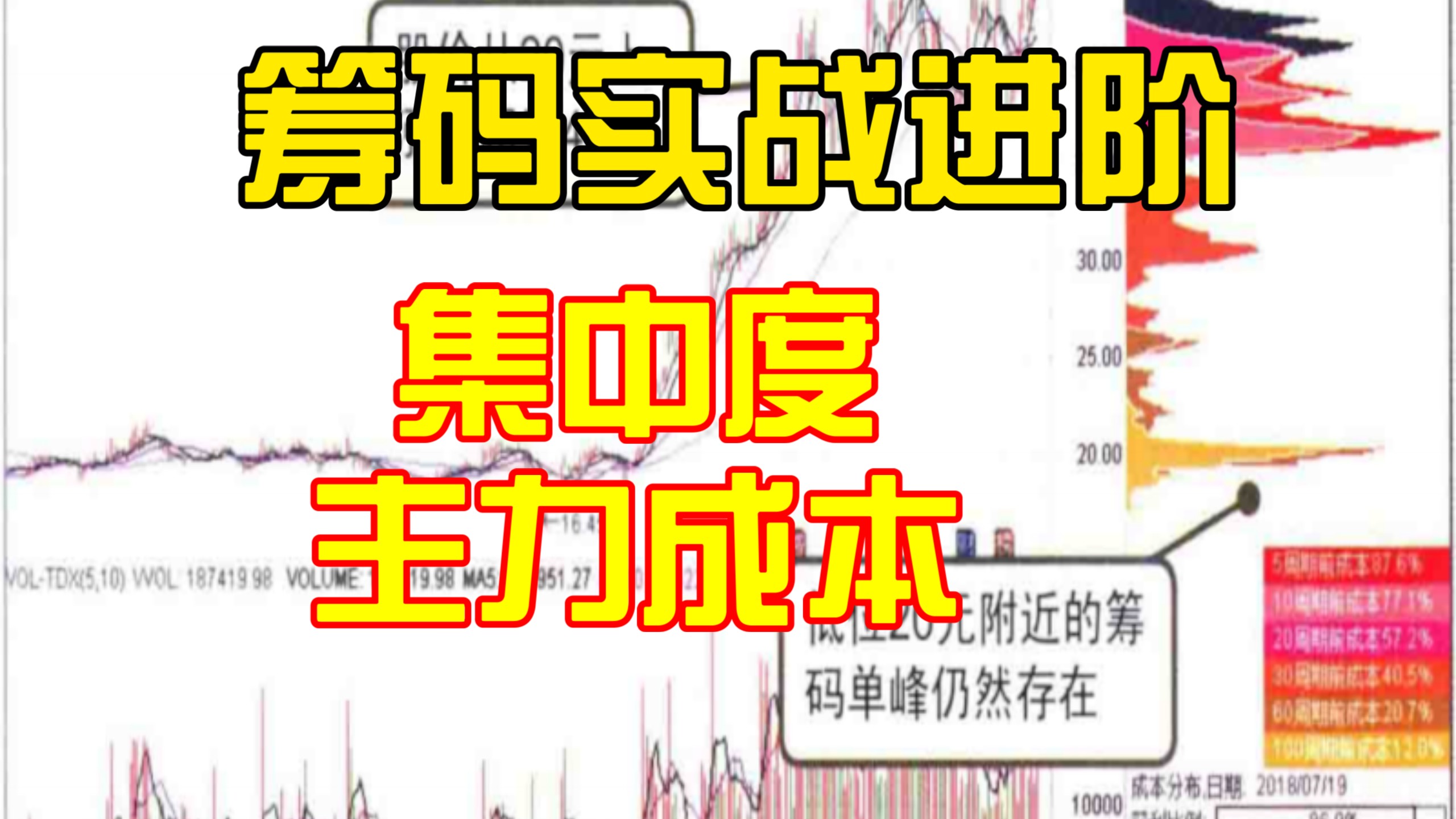 筹码新动向:280股筹码趋向集中