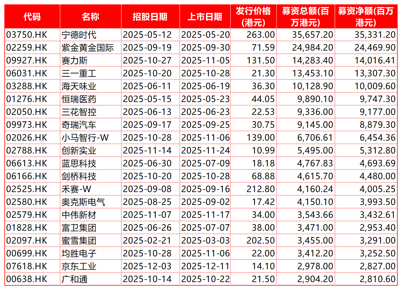 汇添富中证港股通医疗主题ETF开启认购