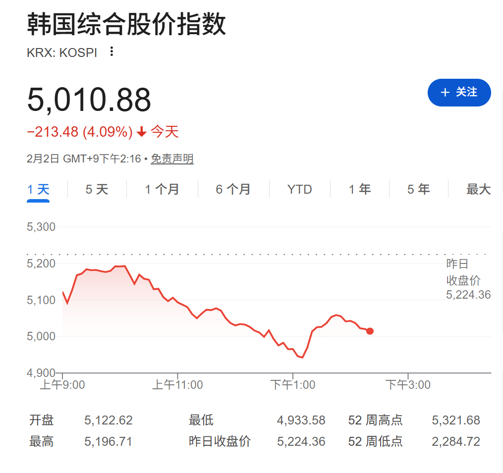 WTI原油期货跌破87美元/桶,航空板块走强!交通运输ETF华夏(159666)上涨0.89%,吉祥航空涨超5%