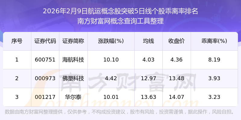 今日346只个股突破五日均线
