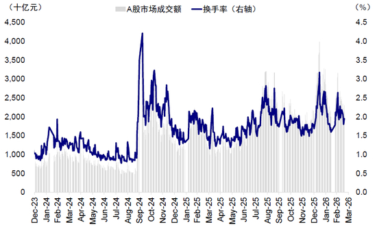 中东资金涌入香港了吗？