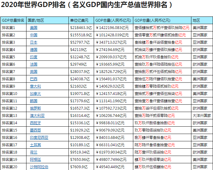 沙特2025年实际GDP增长4.5%