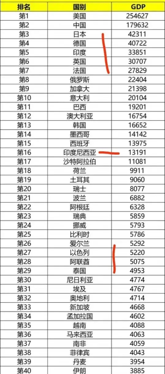 沙特2025年实际GDP增长4.5%