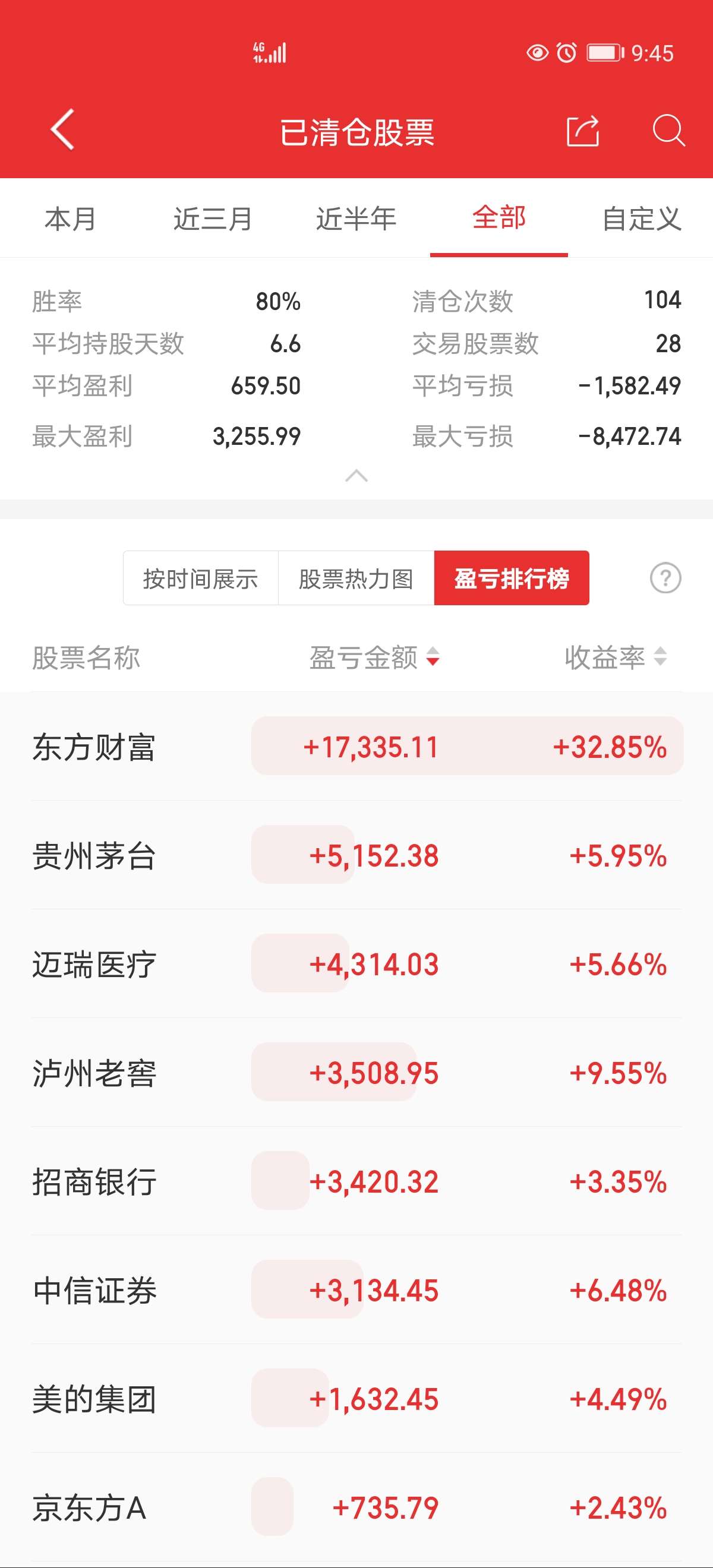 东方财富、同花顺、指南针、大智慧......互联网券商信息服务商业绩大扫描！有何亮点？