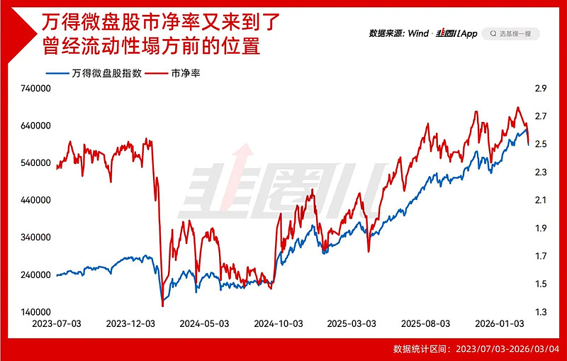 指数创近4年新高，恒生科技趋势回来了？