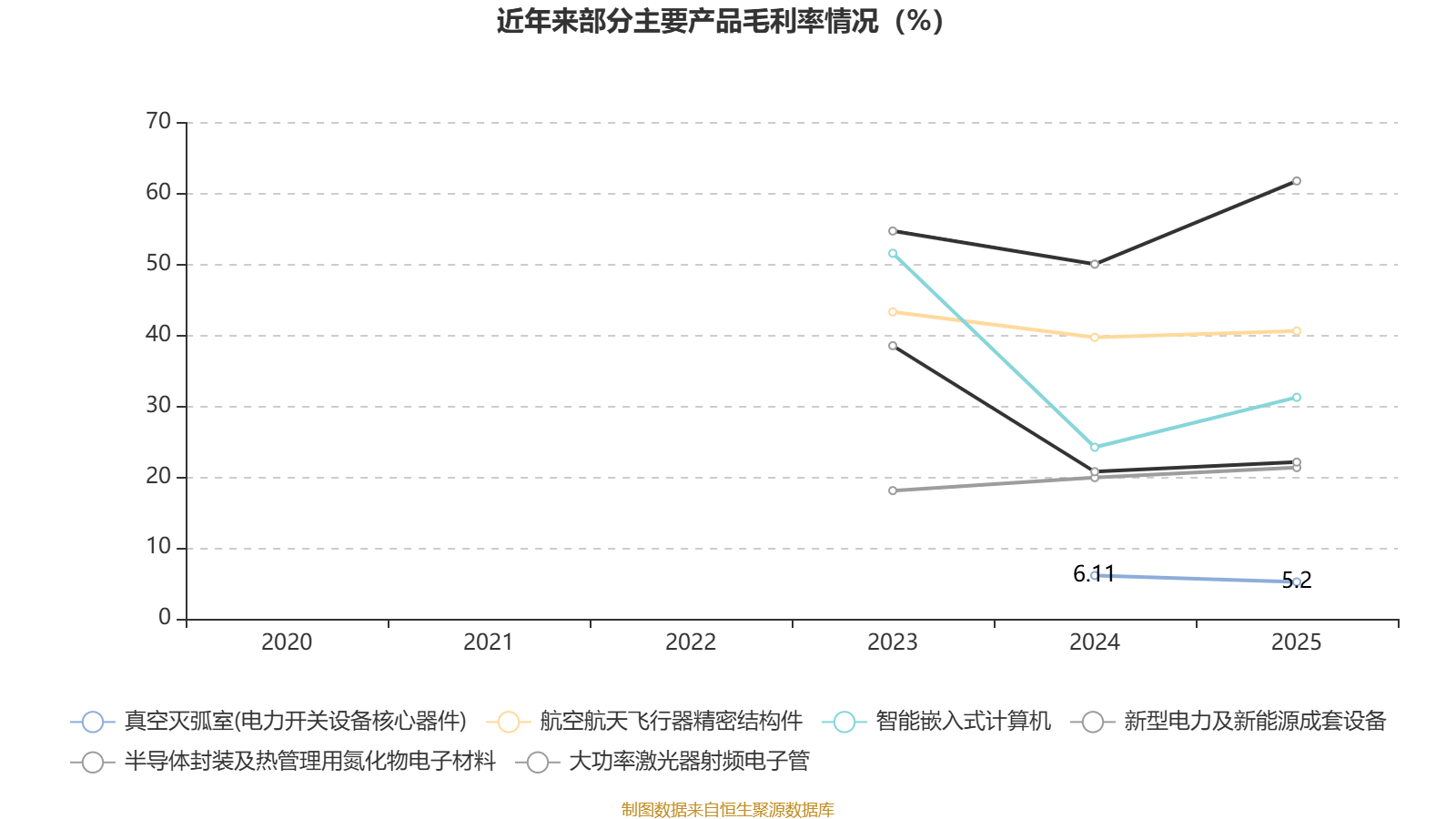硅宝科技：2025年净利润同比增长17.25% 拟10派3元