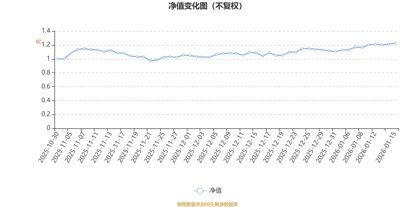 全志科技：2025年净利润同比增57.2% 拟10转2派2元