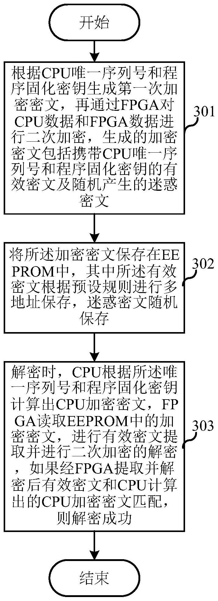 美的集团获得发明专利授权：“制热系统、化霜控制方法、空调器及计算机可读存储介质”