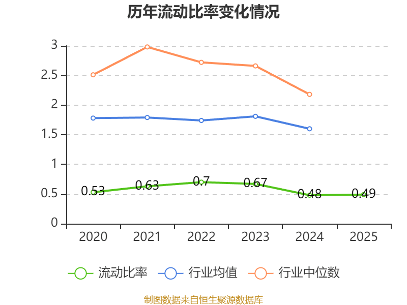 景旺电子:2025年度净利润约12.31亿元,同比增加5.3%
