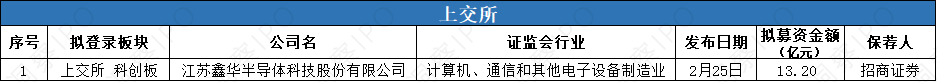 “杭州六小龙”群核科技通过港交所聆讯！冲刺“全球空间智能第一股”