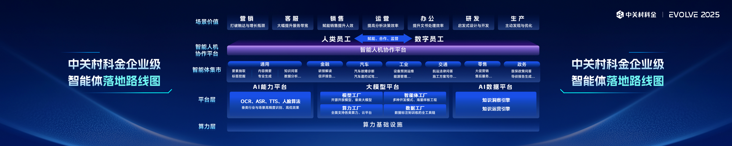 中关村论坛年会丨数智赋能 为城市能源保障打造智慧运营新思路