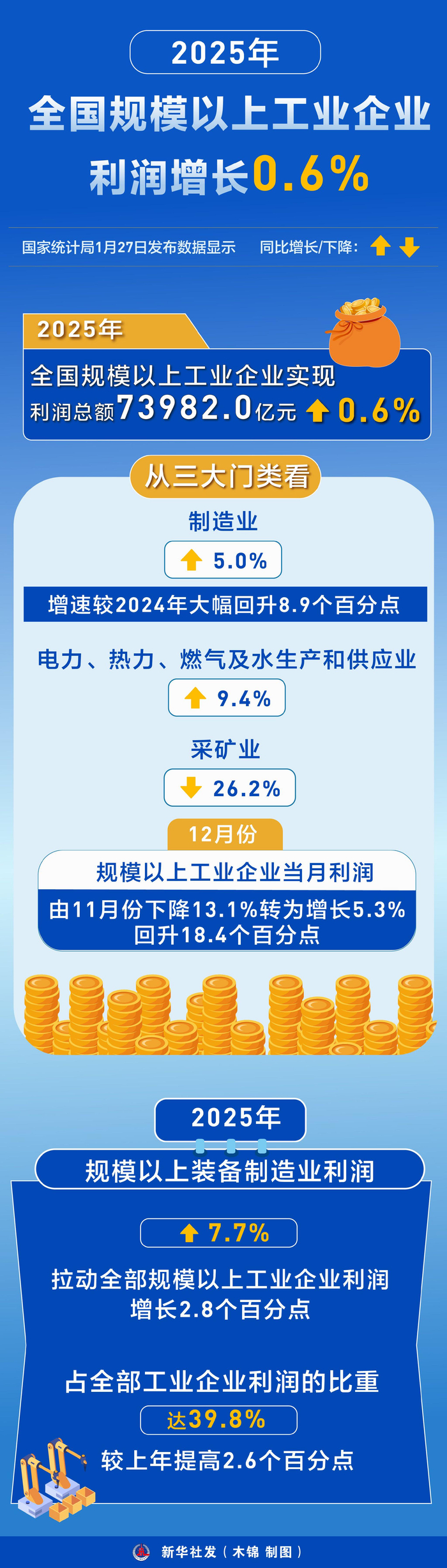 武汉控股（600168）2025年年报简析：营收净利润同比双双增长，短期债务压力上升