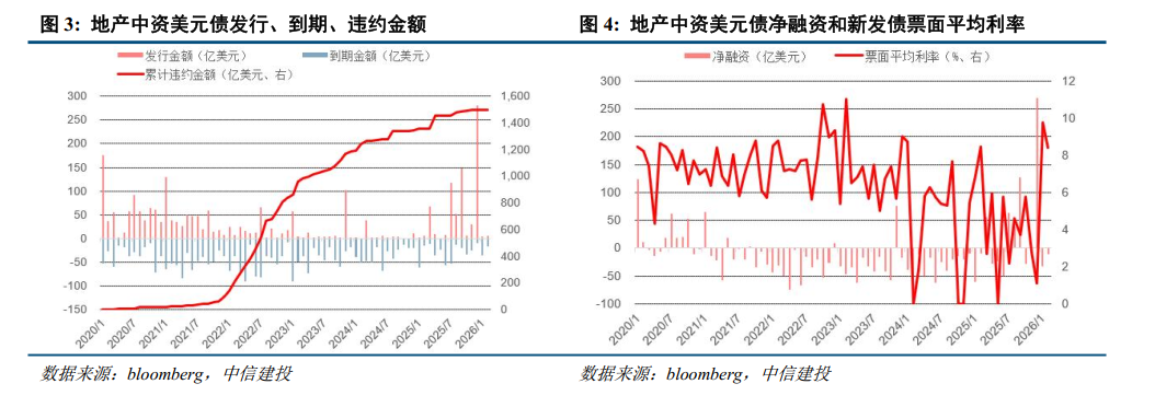中信建投获批800亿债额:长期债不超600亿、短期债不超200亿