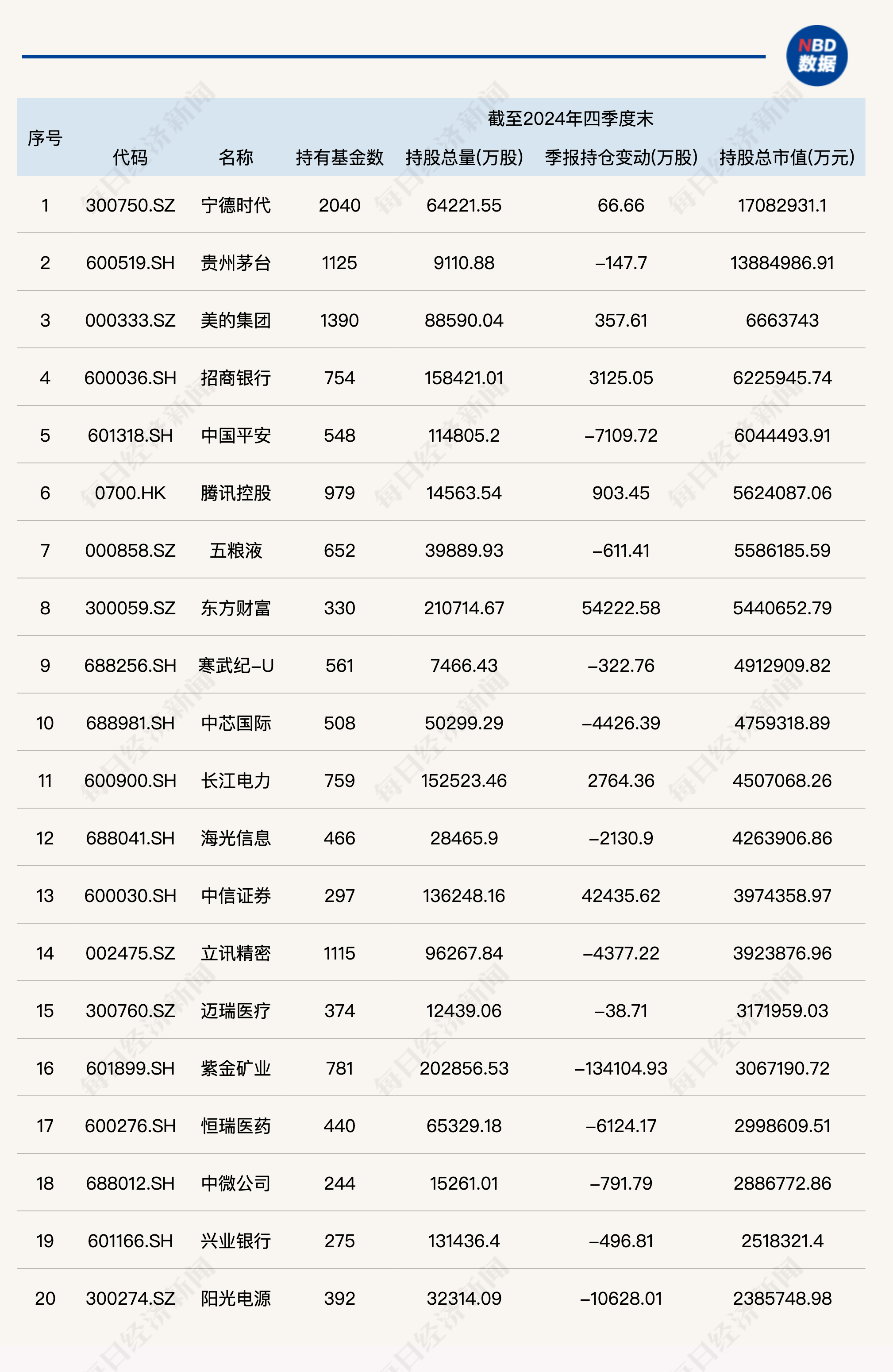 基金公司固定收益类基金中长期业绩榜单公布！附前50强排名