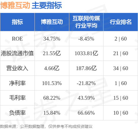 厚普股份：公司及控股子公司拟使用最高额度不超过4亿元的自有闲置资金购买理财产品