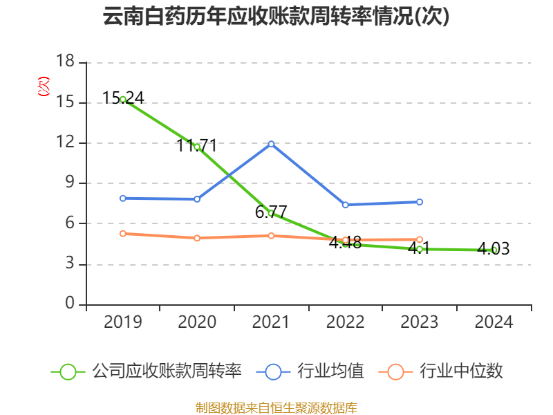 天源迪科:2025年净利润同比增长32.32% 拟10派0.15元