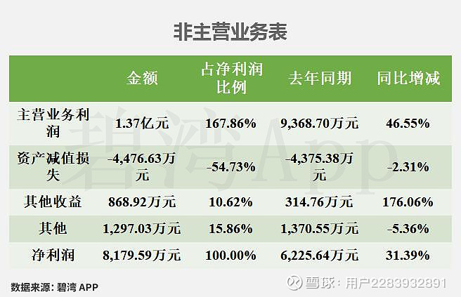 天源迪科:2025年净利润同比增长32.32% 拟10派0.15元