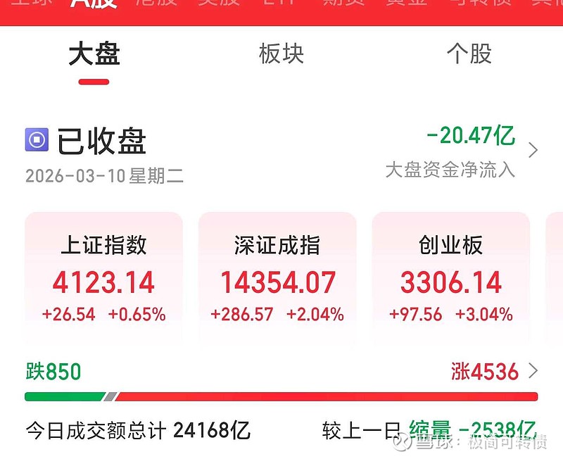 中证转债指数收跌1.62%，44只可转债收涨