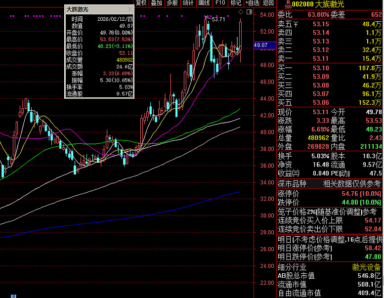 杭华股份：股东拟减持不超3%公司股份