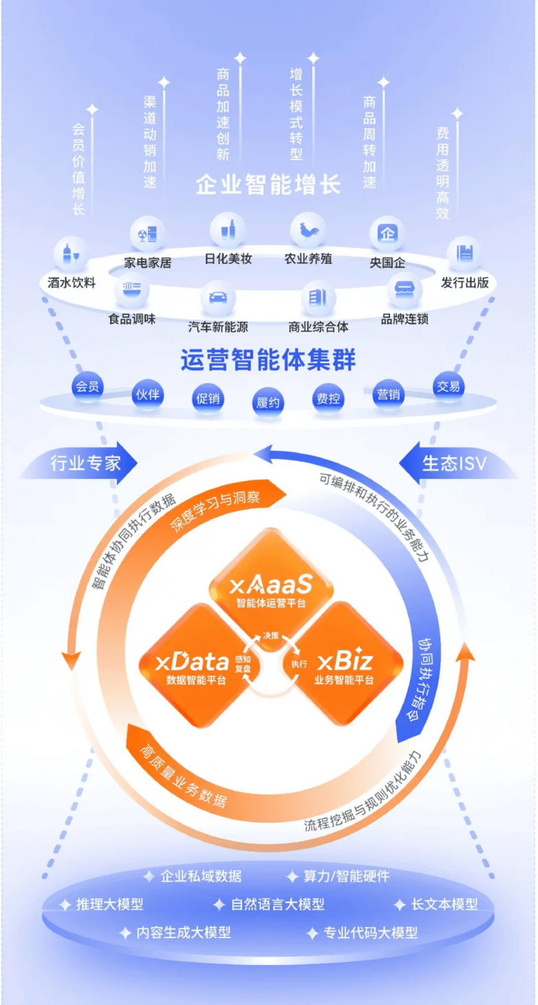互联网企业为何青睐AI健康