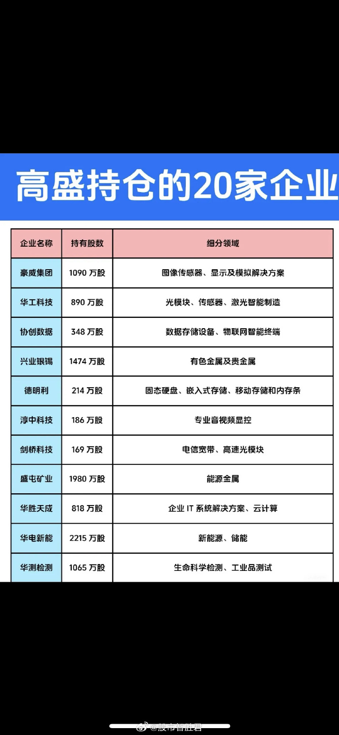 全球资金大挪移:外资巨头加仓A股 高盛、大摩盯上这些硬核资产
