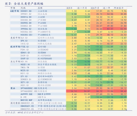 兴业基金：短期市场风格再平衡，关注兴业上证180ETF（530680）投资机会