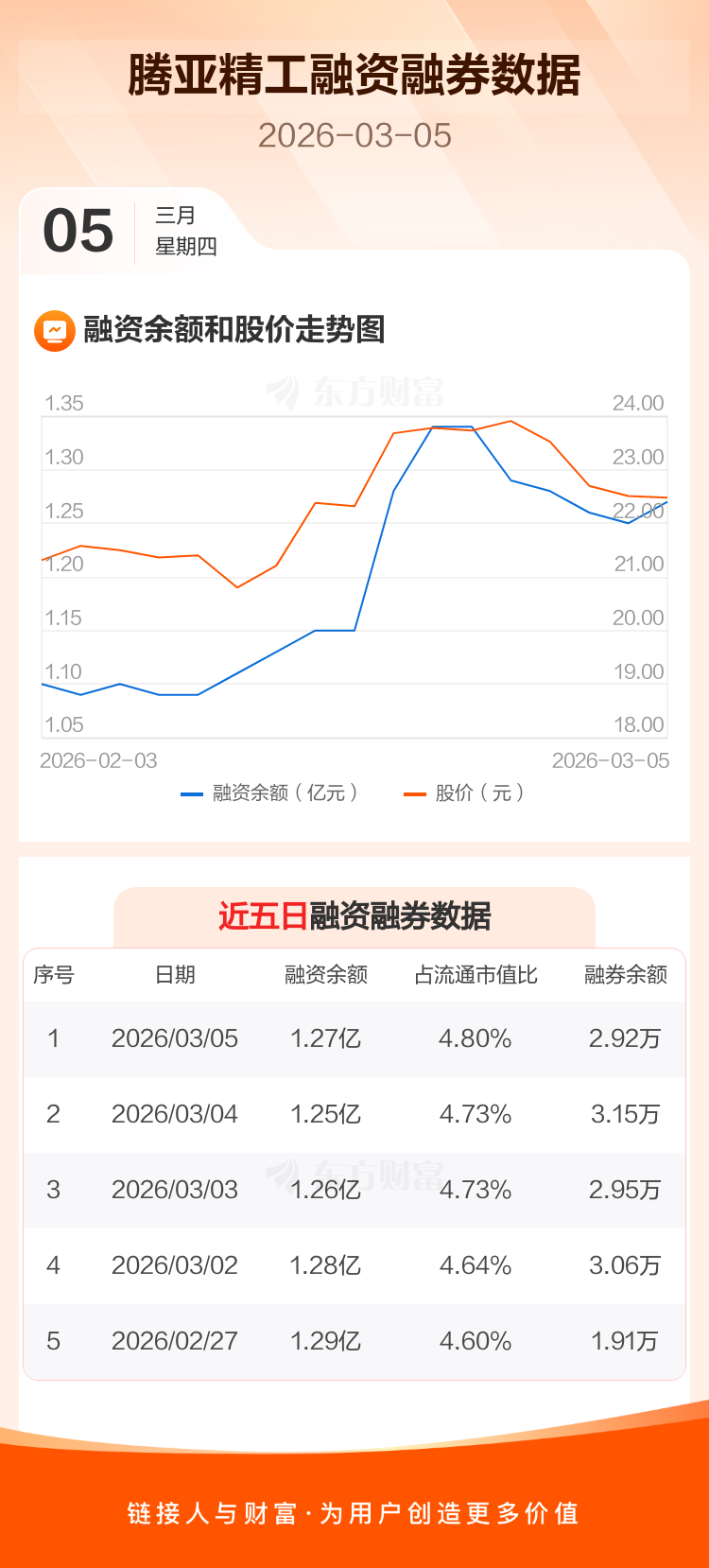 腾亚精工：截至2026年3月31日，公司股东人数为6,868户