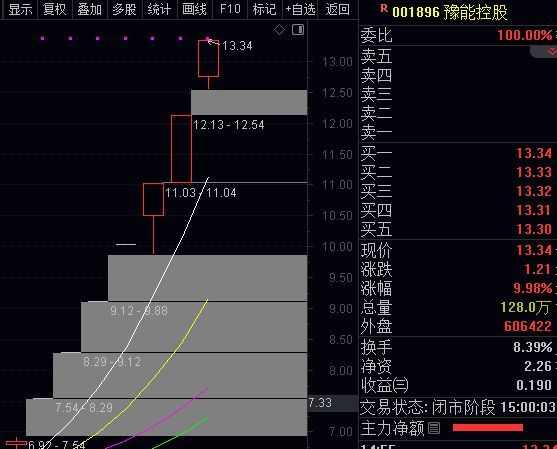 星辉环材连收3个涨停板