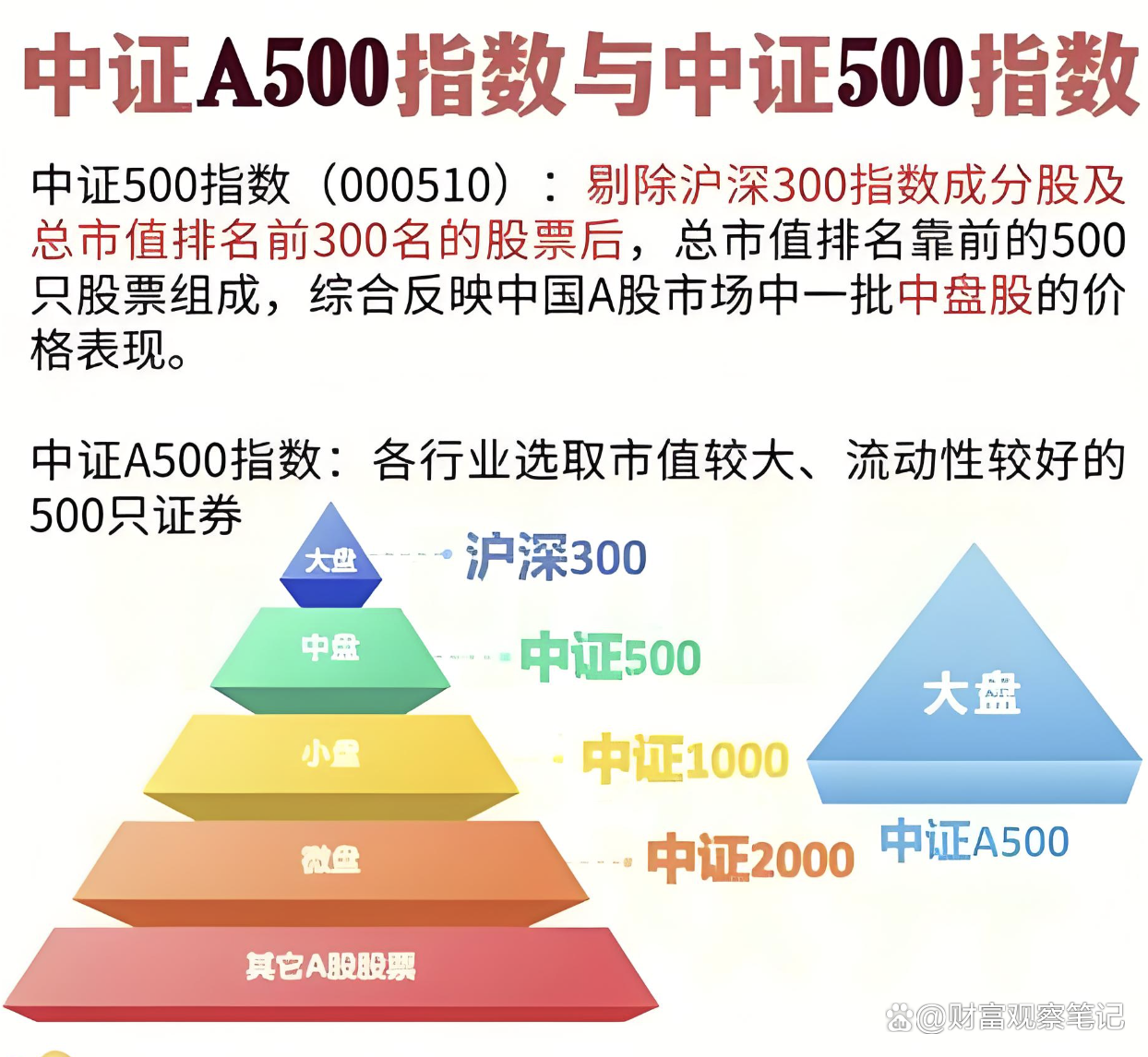 中证转债指数早盘收涨0.02%