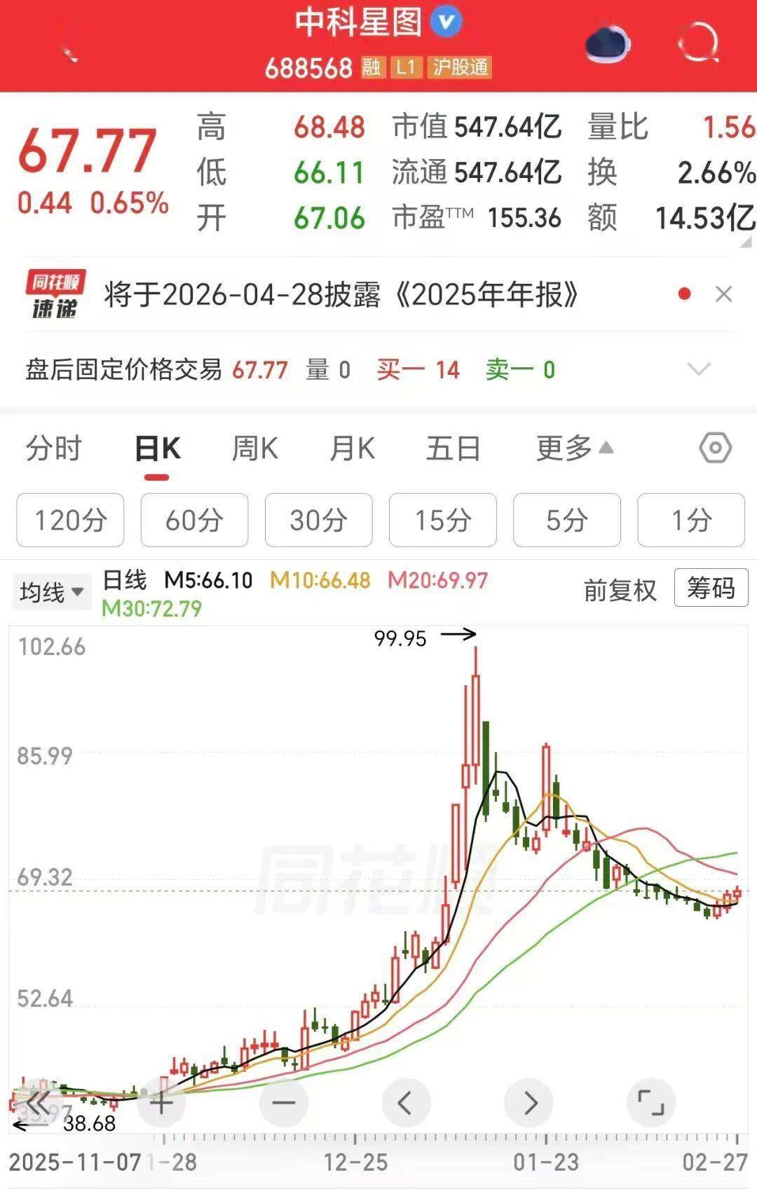 25家券商业绩比拼!净利最高大增超405%,仅1家营收下滑!还有这些看点