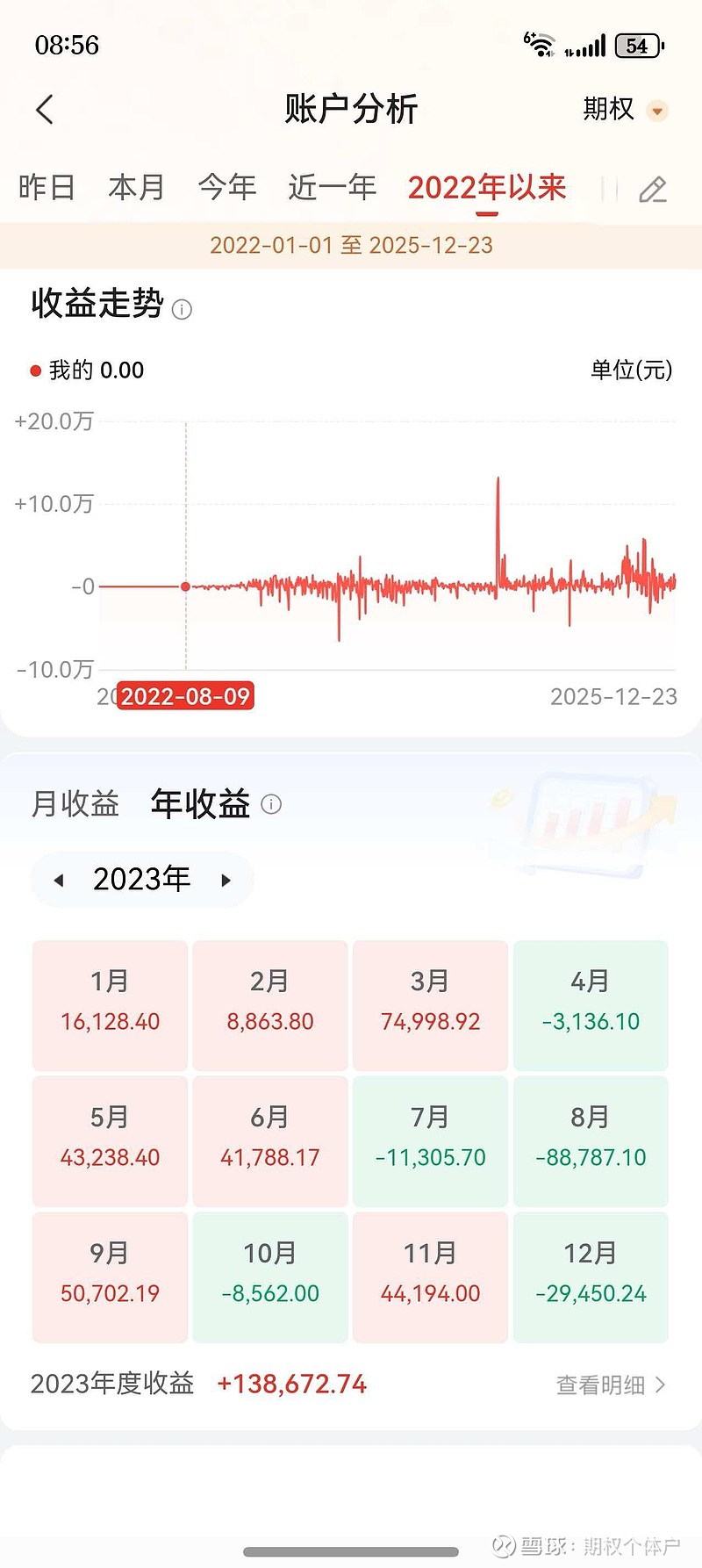 千里科技：公司2025年度计提信用减值损失8056.74万元，计提资产减值损失约3.92亿元