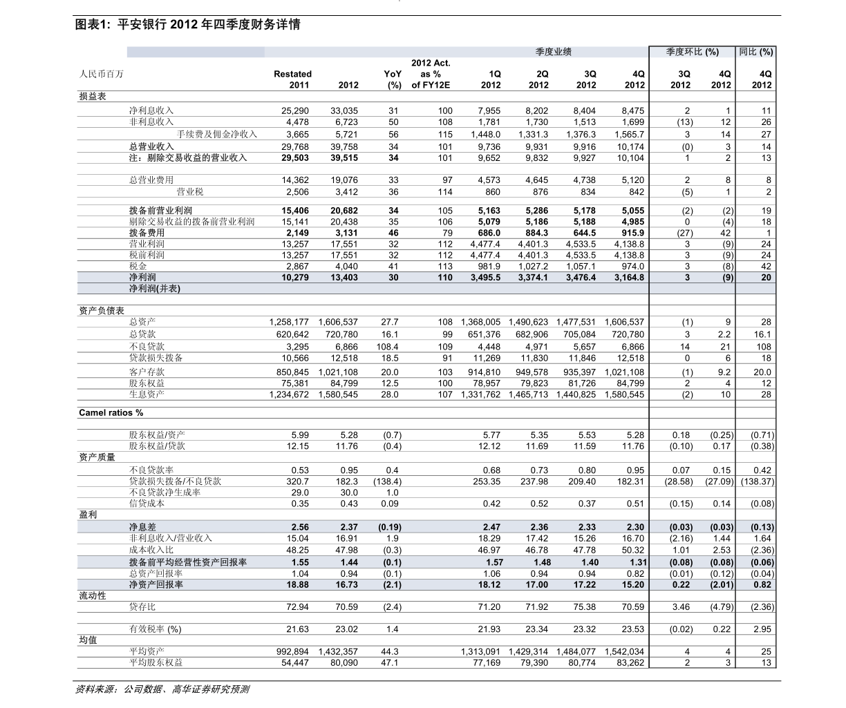 世联行：本次计提各项资产减值准备合计金额约3.06亿元