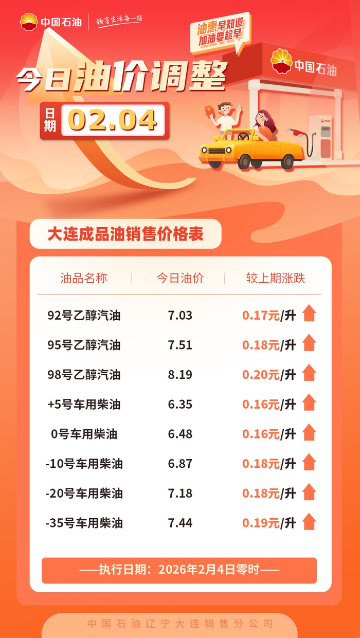 成品油价格即将迎来调整
