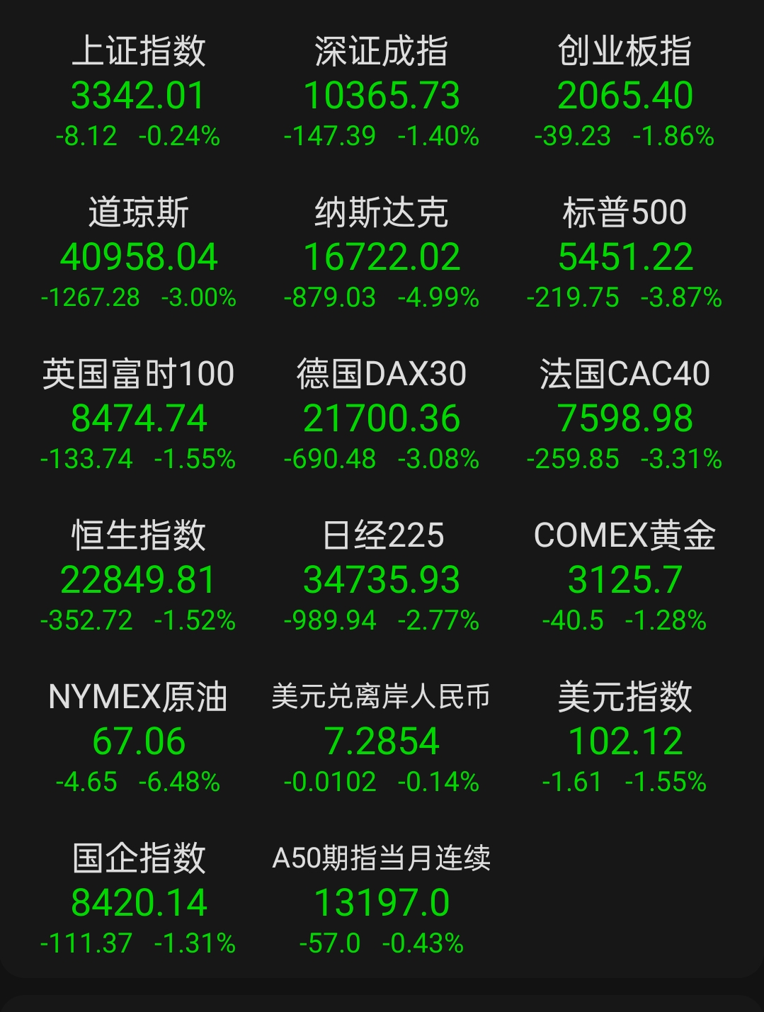 国际原油短线拉升 WTI原油涨超1%