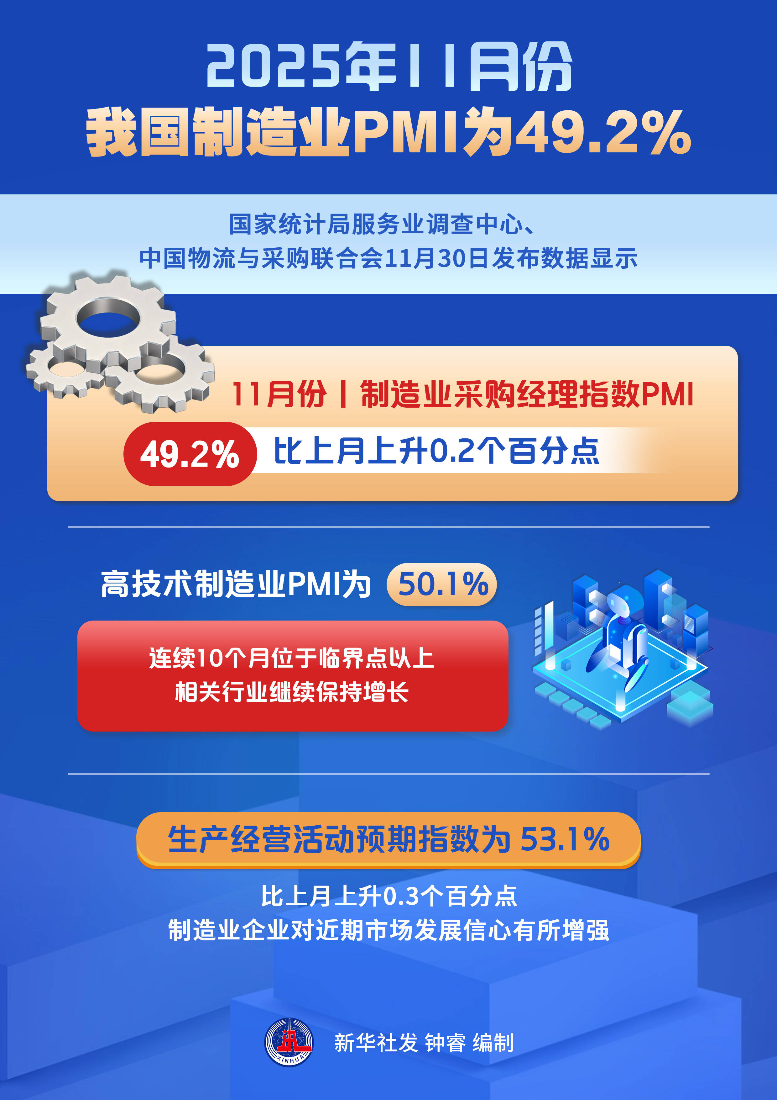 弘业期货2025年营收净利双降，资管规模缩水超9成，合规与股权危机双重叠加