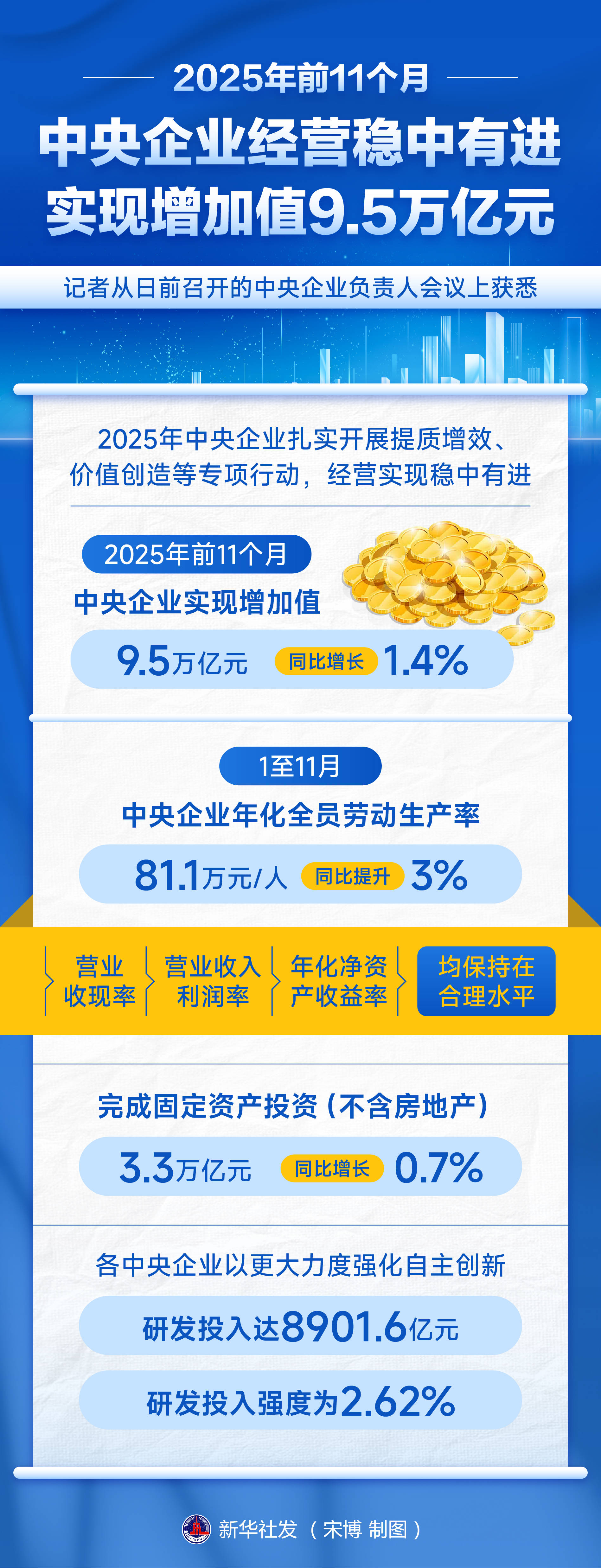 弘业期货2025年营收净利双降，资管规模缩水超9成，合规与股权危机双重叠加