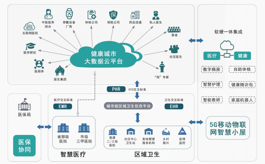新华视点丨AI赋能医疗，科技守护健康