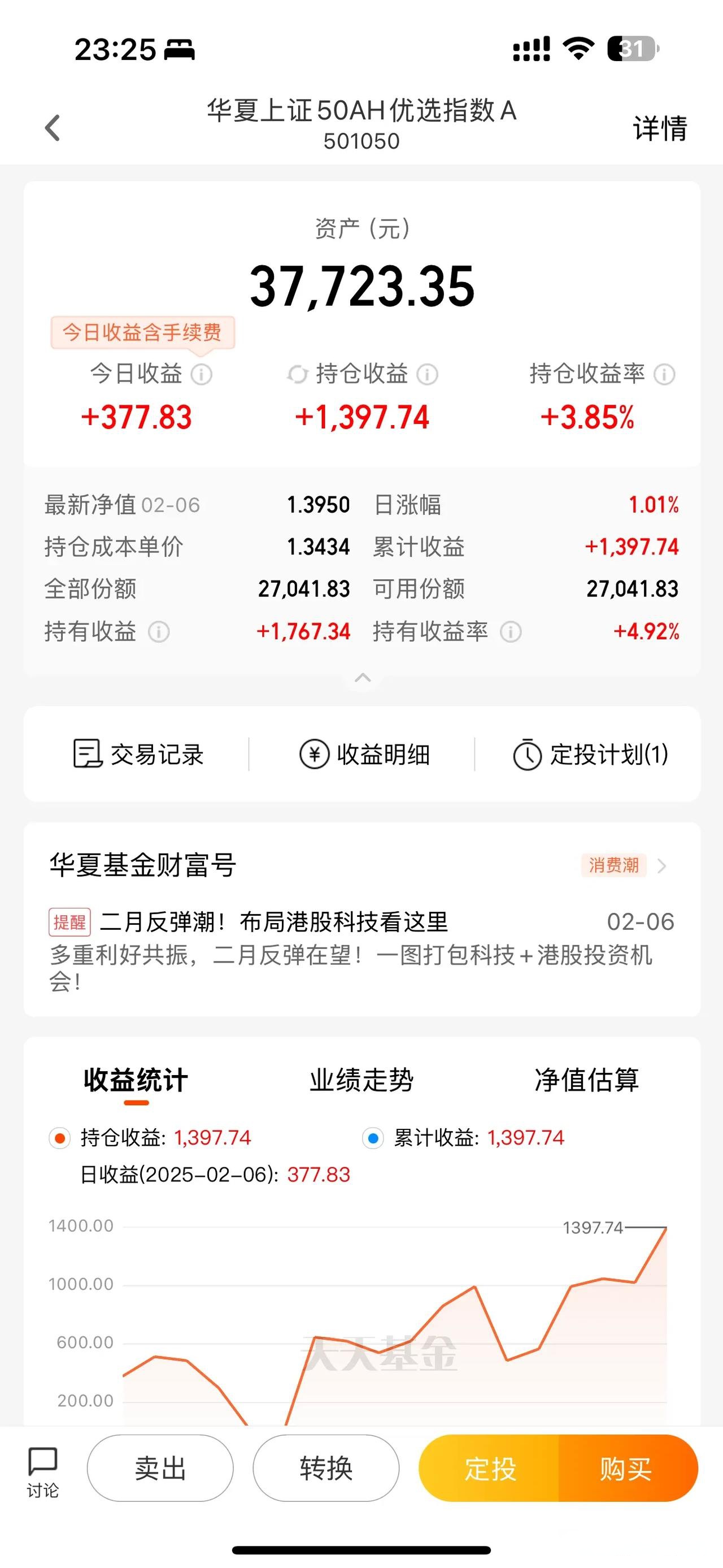 美伊冲突降温！恒生科技ETF天弘（520920）标的指数盘中大涨超3%，估值低于近一年超99%时间