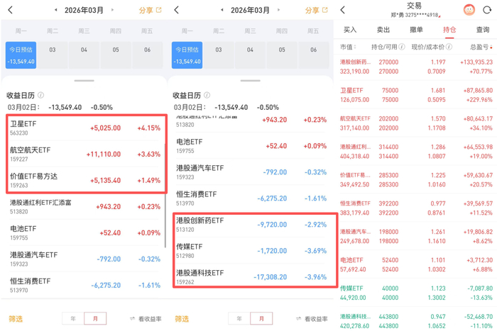 美伊冲突降温！恒生科技ETF天弘（520920）标的指数盘中大涨超3%，估值低于近一年超99%时间