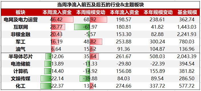美伊冲突降温！恒生科技ETF天弘（520920）标的指数盘中大涨超3%，估值低于近一年超99%时间