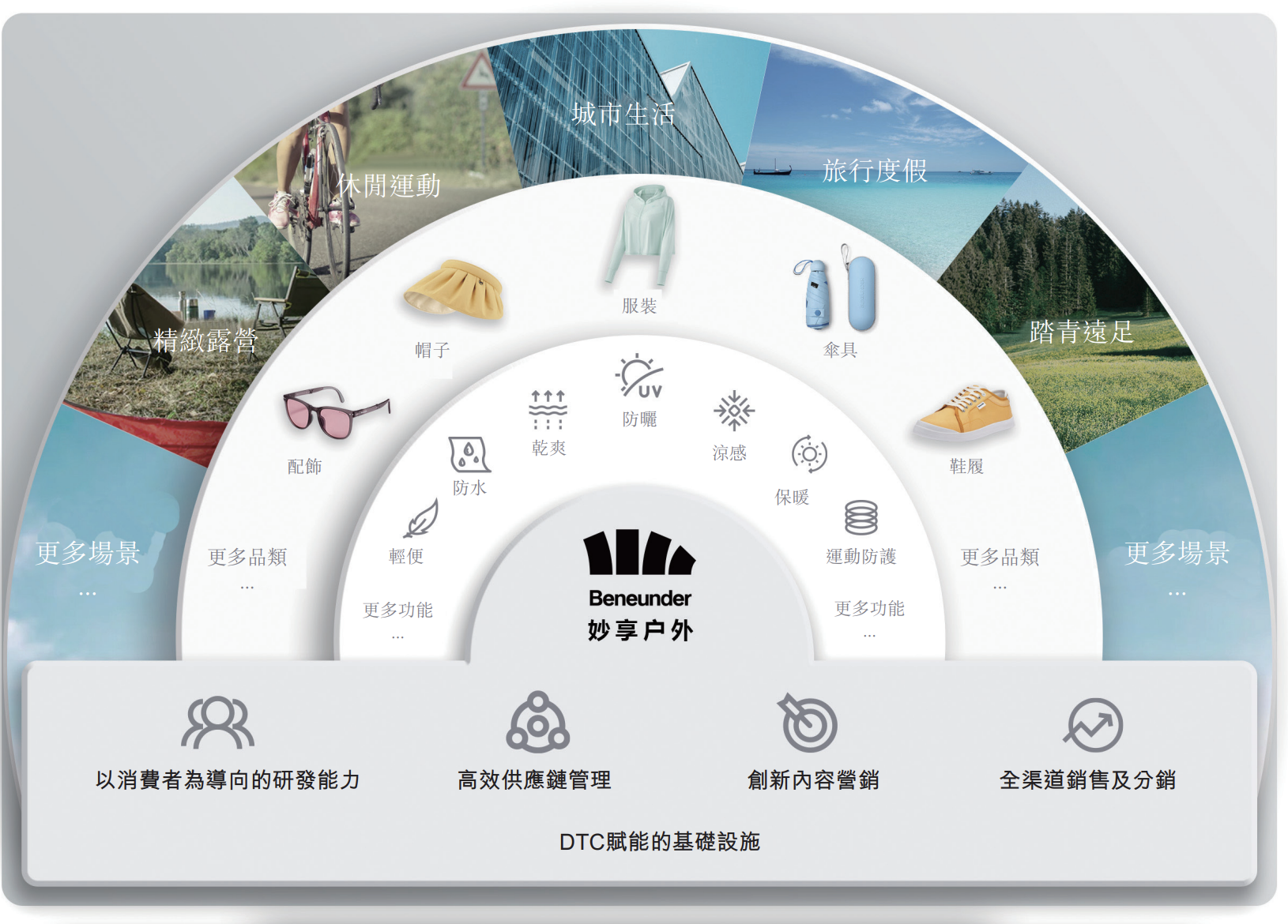清陶能源、欢创科技、大金重工递表港交所；港交所3月证券市场平均每日成交金额同比上升8%丨港交所早参
