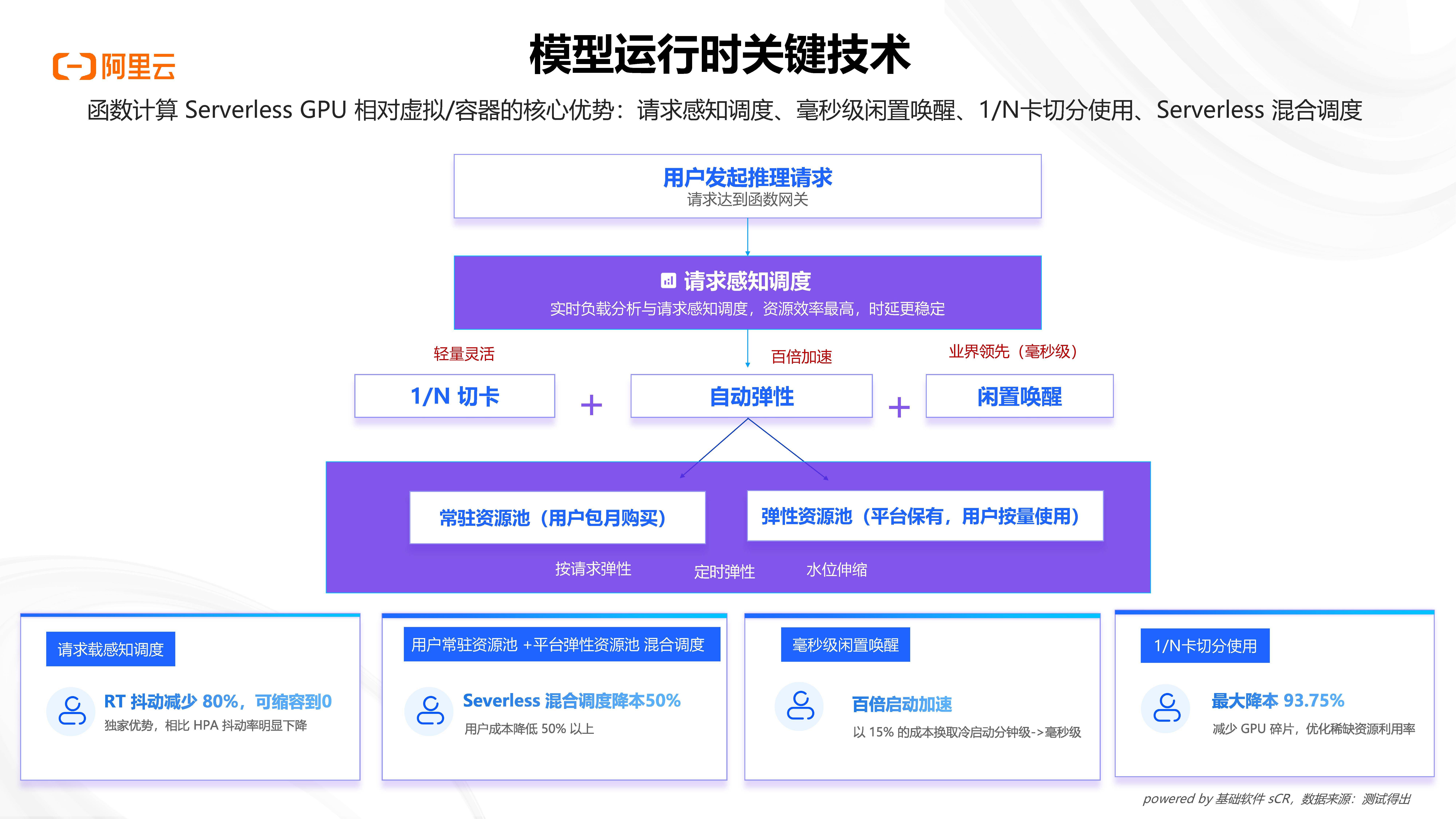从基建到应用大爆发，AI或进入下半场