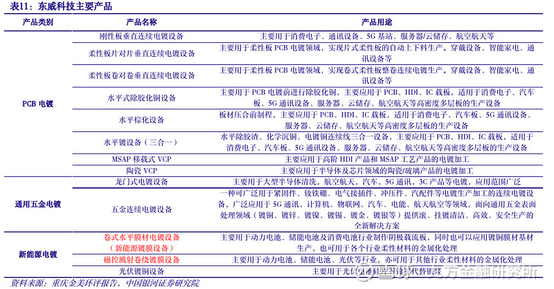鹏鼎控股：目前泰国一期项目正处于良率爬坡阶段