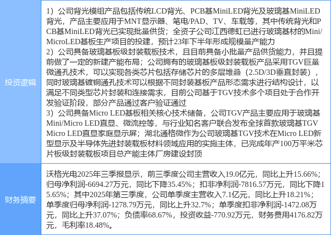 2连板彩虹股份:在持续进行基板玻璃在半导体封装领域的研究 目前尚处于研发阶段
