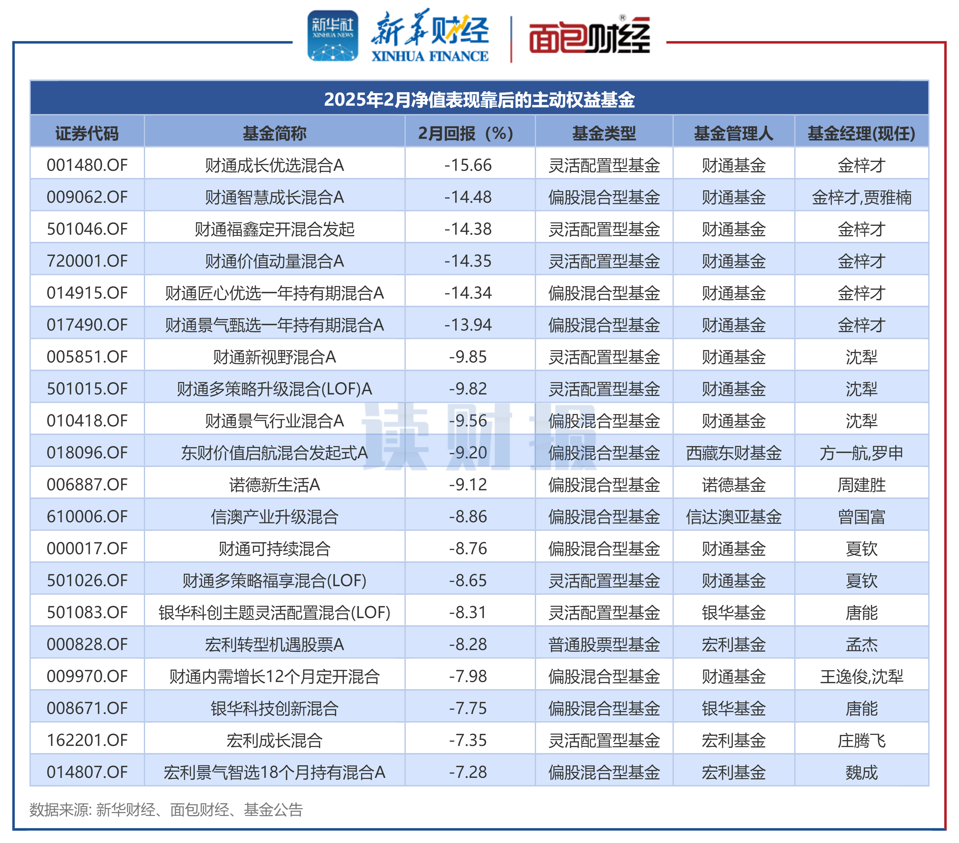 信息量大！22家上市银行2025年资产质量盘点！