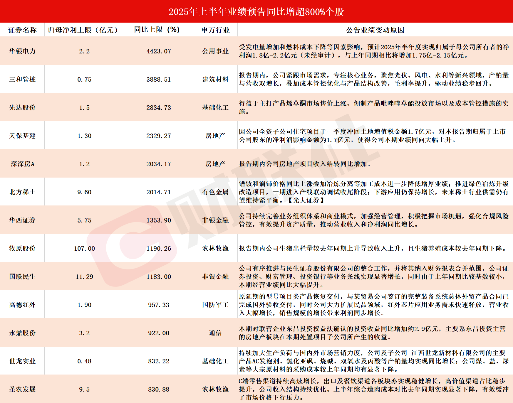 信息量大！22家上市银行2025年资产质量盘点！