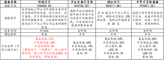 【十大券商一周策略】市场预计进一步缩圈聚焦！当下真正主线并不在中东，而在科技