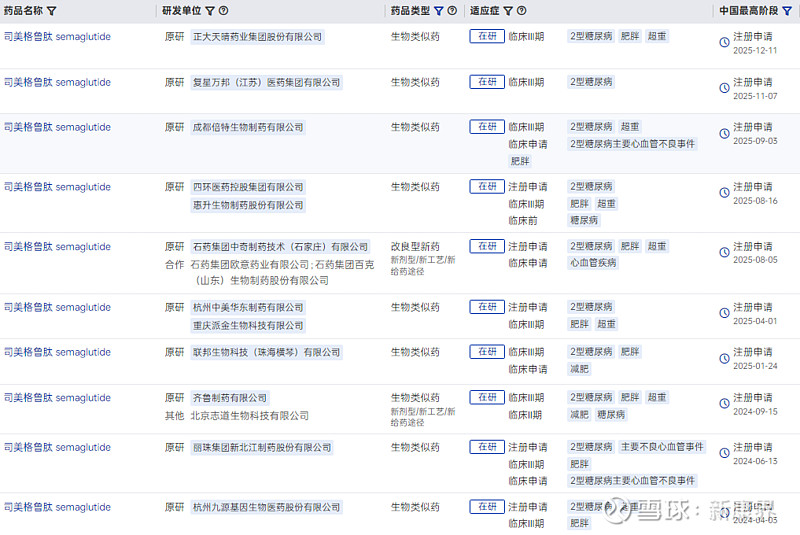 丽珠集团:2026年全力推进多款产品的上市审评工作
