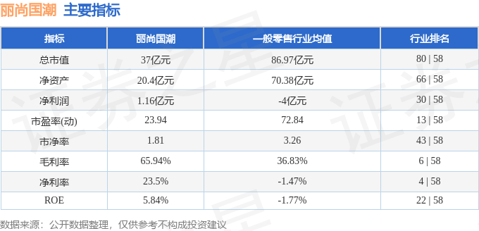 丽尚国潮2025年净利润同比增长126.02% 加快数字化转型
